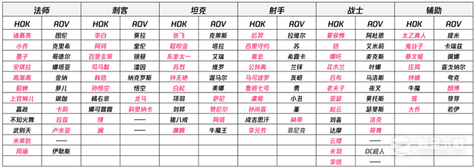 王者荣耀亚运会版本介绍