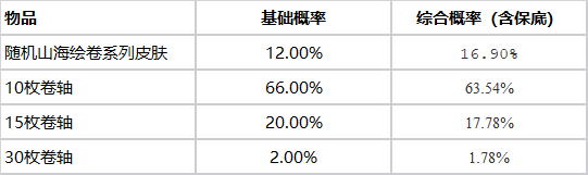 英雄联盟山海宝箱保底次数是多少