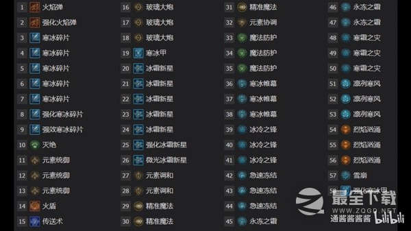 暗黑4冰法满爆无限蓝Build一览