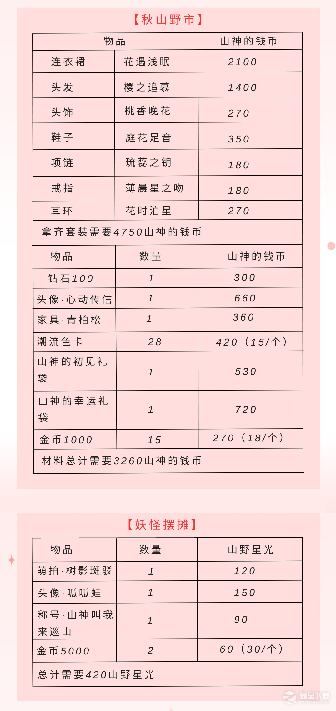 《以闪亮之名》山神的口袋活动