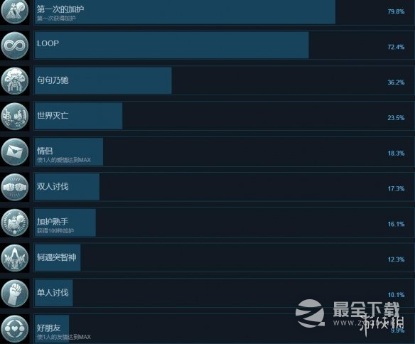 循环8降神成就列表介绍