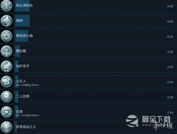 循环8降神成就列表介绍