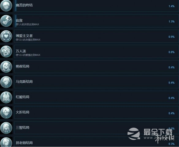 循环8降神成就列表介绍