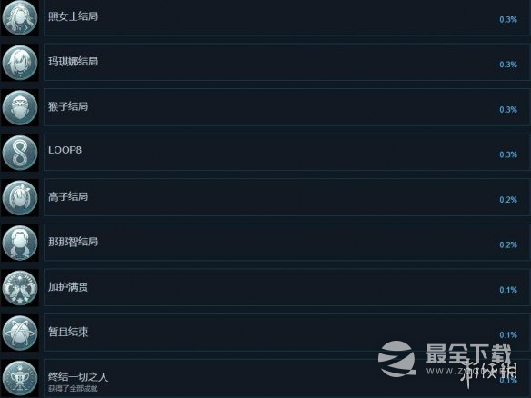 循环8降神成就列表介绍