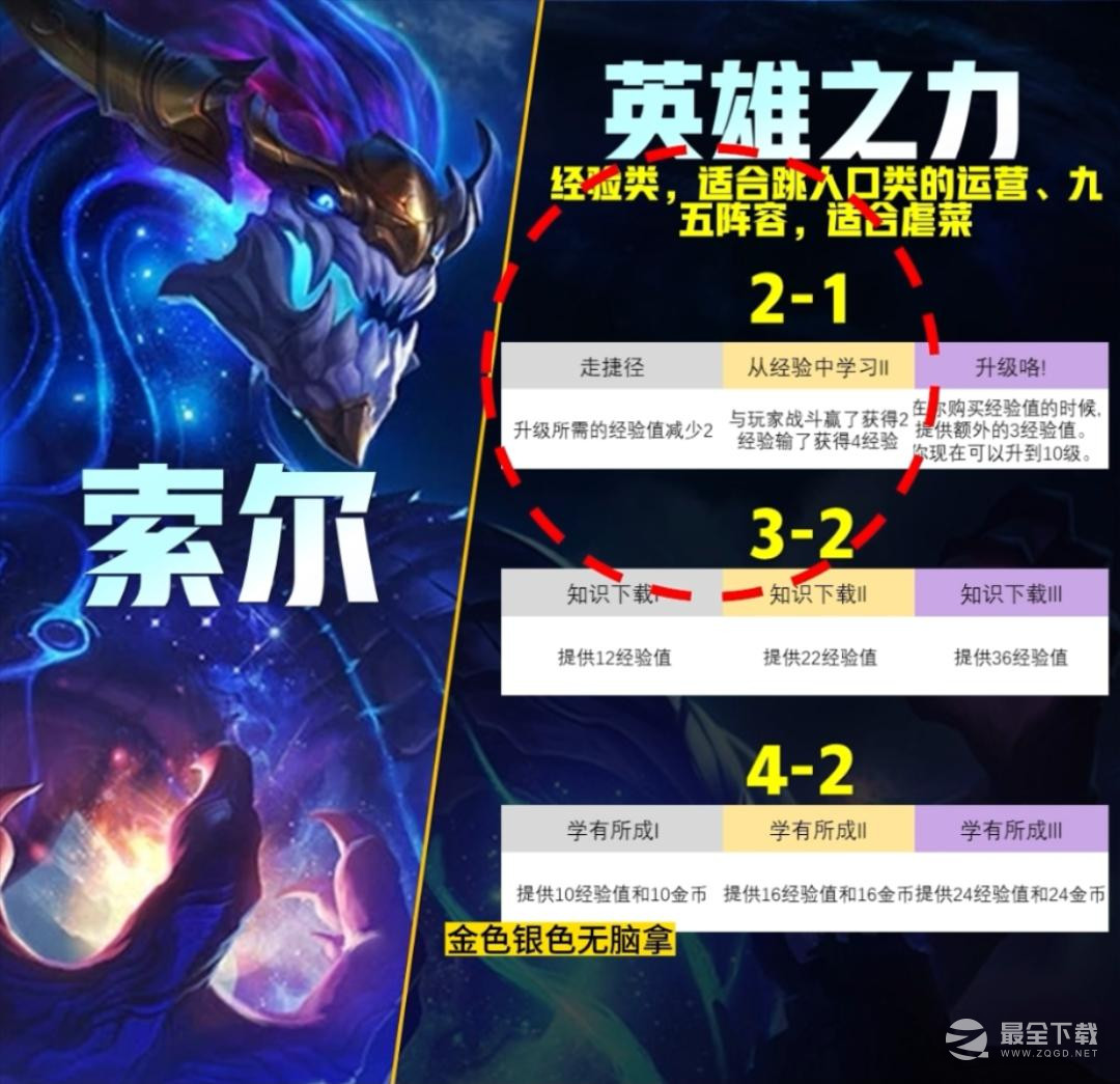 云顶之弈S9龙王天使阵容推荐指南