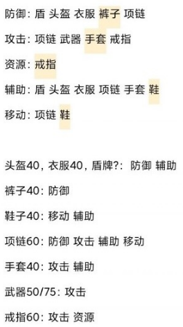 暗黑破坏神4威能怎么选择攻略