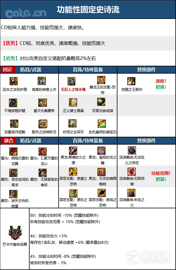 DNF缪斯装备怎么搭配