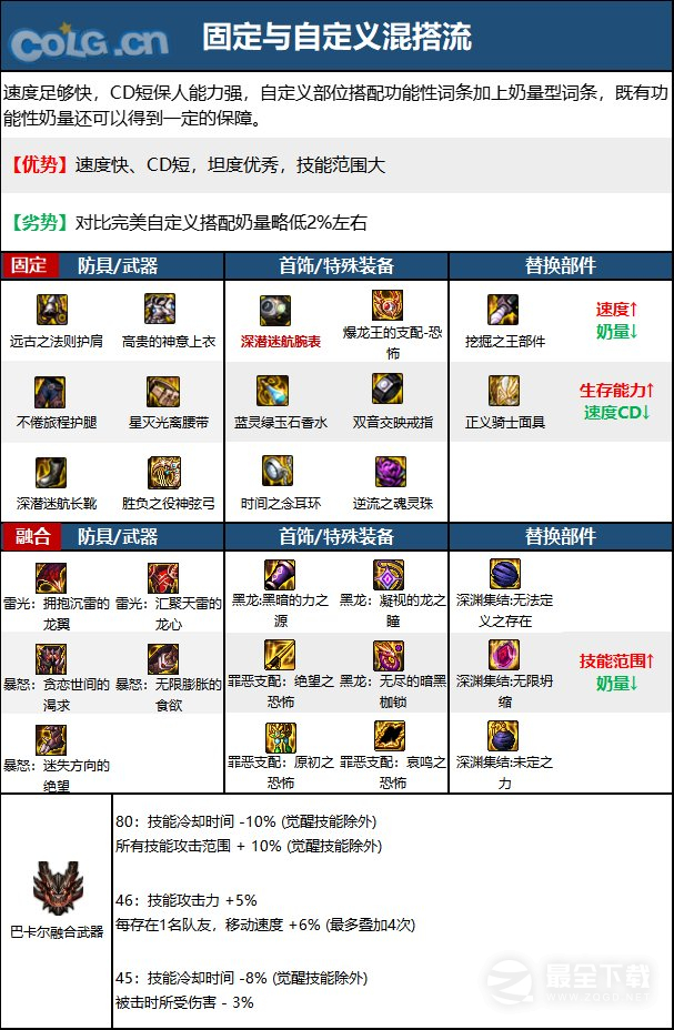 DNF缪斯装备怎么搭配