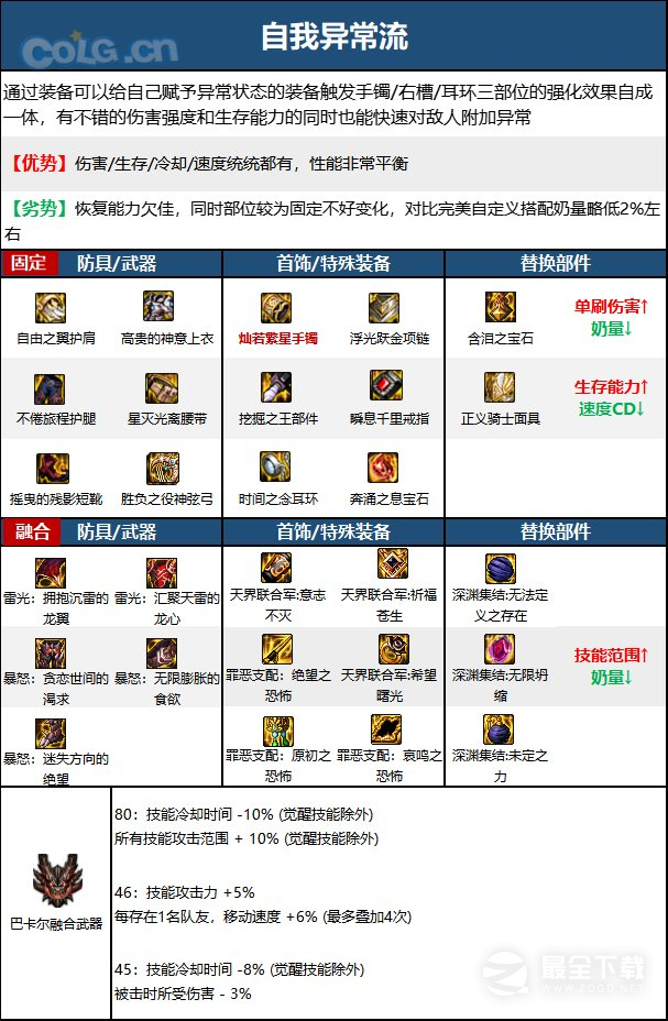 DNF缪斯装备怎么搭配