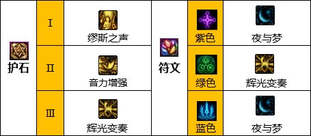 DNF缪斯护石选择建议