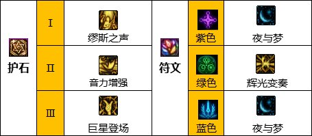 DNF缪斯护石选择建议
