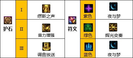 DNF缪斯护石选择建议