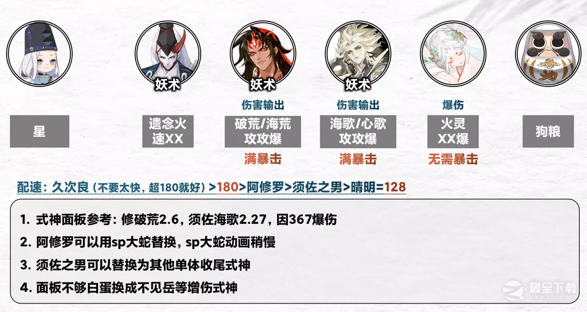 阴阳师契灵之境探查阵容一览