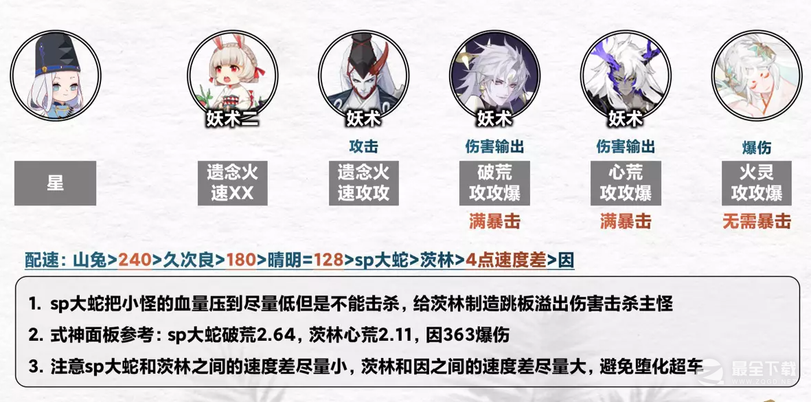 阴阳师契灵之境探查阵容一览