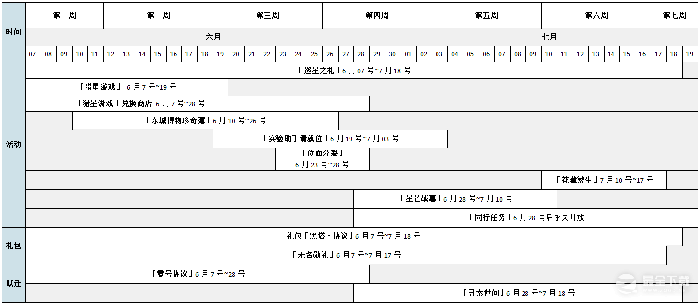 《崩坏星穹铁道》1.1版本全活动时间表分享