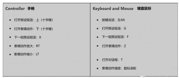 盗贼之海怎么打字聊天 盗贼之海怎么打字中文