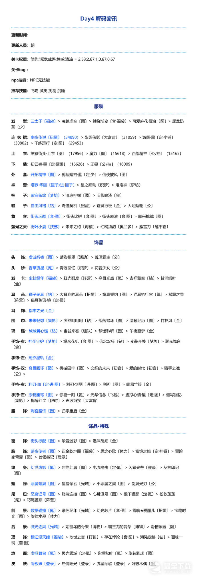 奇迹暖暖密讯风云第四天搭配攻略详解