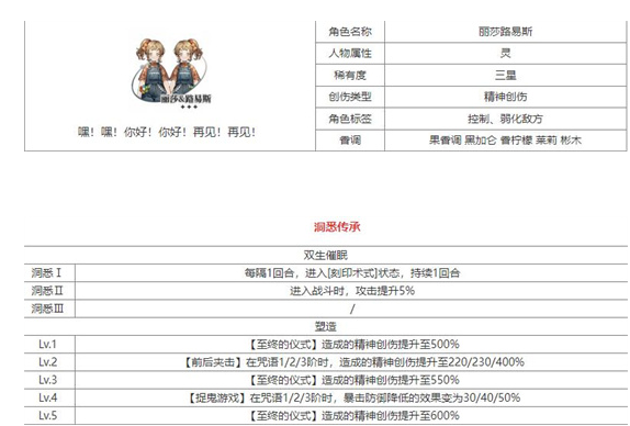 重返未来1999丽莎路易斯怎么样 重返未来1999丽莎路易斯技能介绍