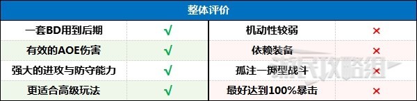 暗黑破坏神4死灵法师后期强力BD推荐