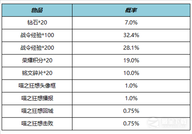 《王者荣耀》S21赛季战令二期返场内容介绍