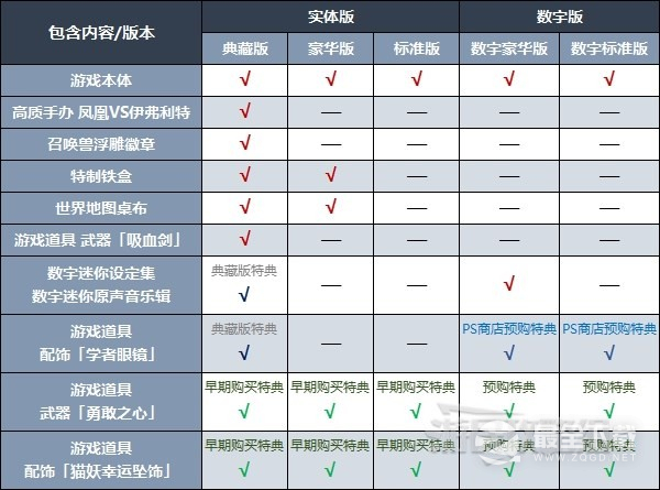 最终幻想16预购特典内容是什么