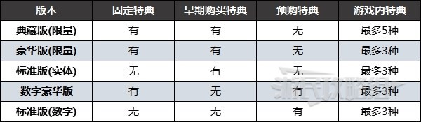 最终幻想16预购特典内容是什么