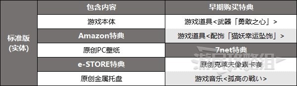 最终幻想16预购特典内容是什么