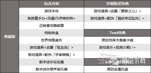 最终幻想16预购特典内容是什么