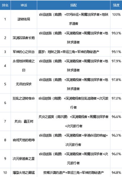 dnf剑宗神话装备排名表最新2021 剑宗奥兹玛装备排名