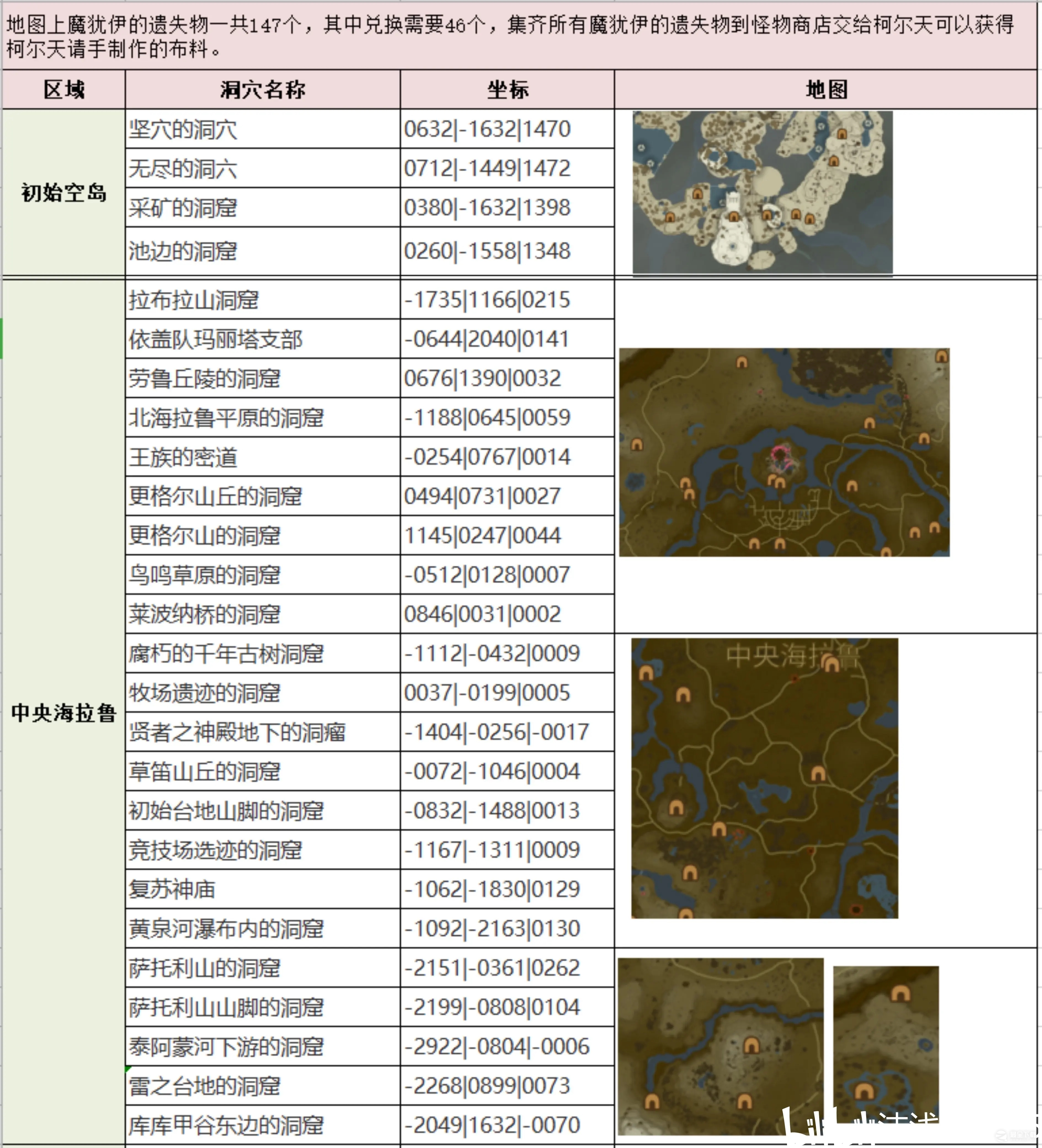 《塞尔达传说王国之泪》全魔犹伊的遗失物收集攻略