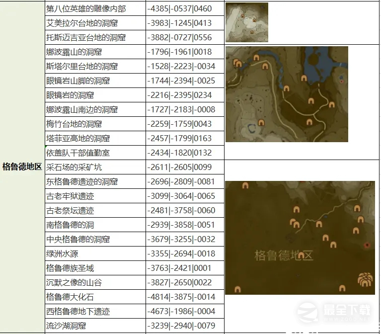 《塞尔达传说王国之泪》全魔犹伊的遗失物收集攻略