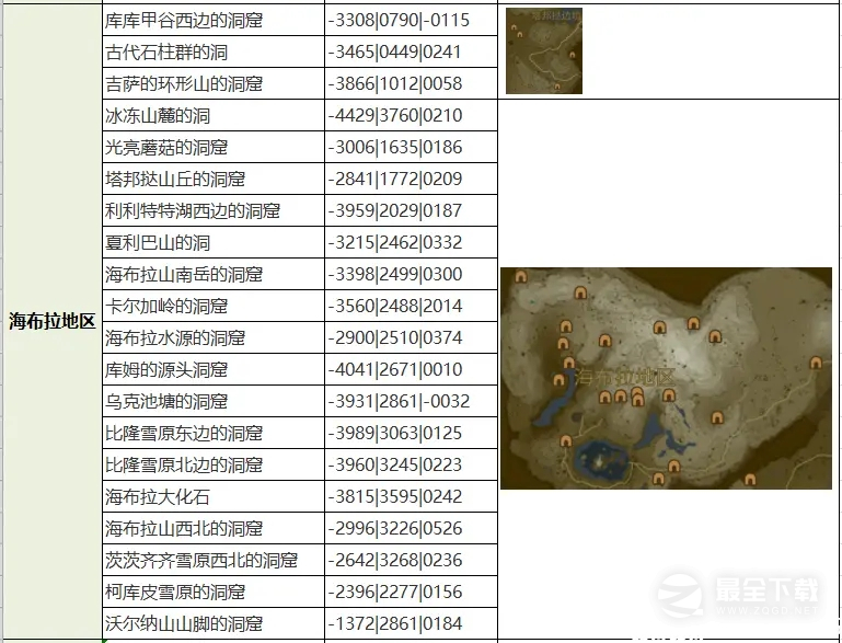 《塞尔达传说王国之泪》全魔犹伊的遗失物收集攻略