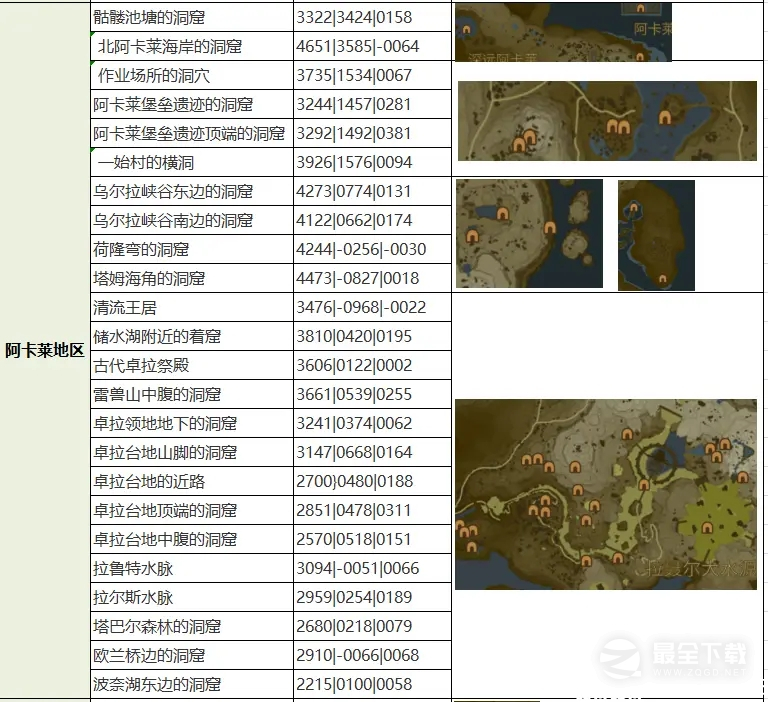 《塞尔达传说王国之泪》全魔犹伊的遗失物收集攻略