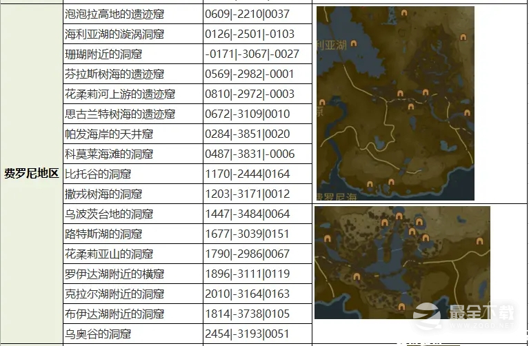 《塞尔达传说王国之泪》全魔犹伊的遗失物收集攻略