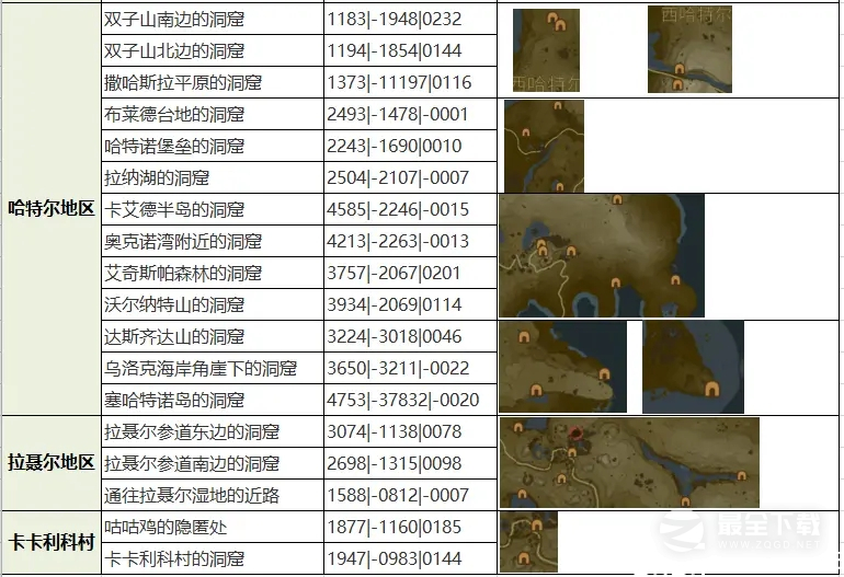 《塞尔达传说王国之泪》全魔犹伊的遗失物收集攻略