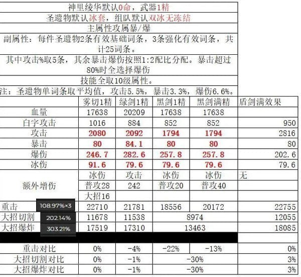 原神神里绫华武器选择 四星武器推荐