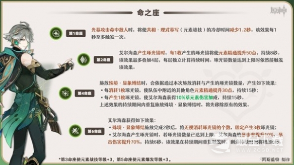 原神艾尔海森命之座解析攻略