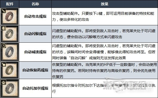 《最终幻想16》难度区别及更改难度方法