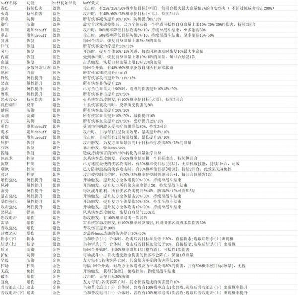 新仙剑奇侠传之挥剑问情寻仙路玩法攻略