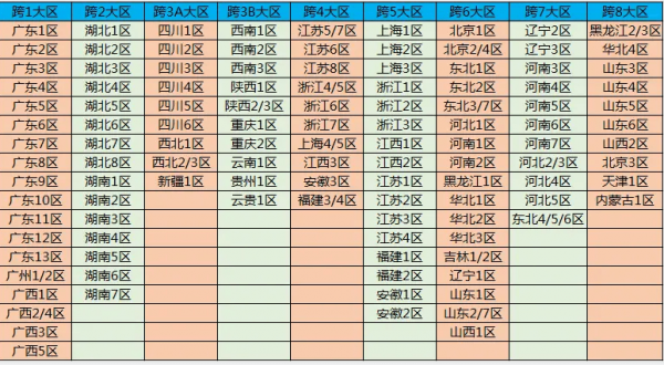 dnf跨区表2021 跨区分布图 dnf跨区表2021 跨区分布图
