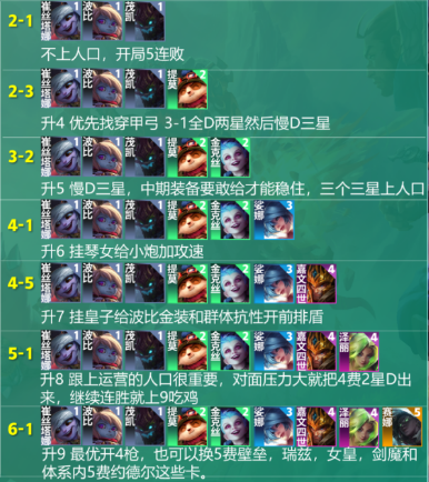 云顶之弈S9小炮阵容方法