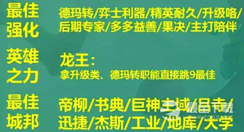 云顶之弈S9德玛西亚神谕法师阵容玩法
