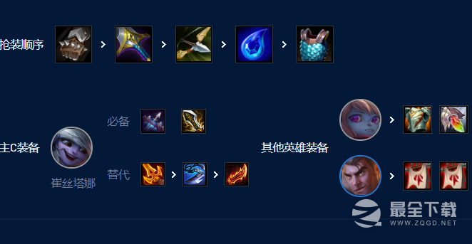 云顶之弈S9公式小炮阵容怎么搭配