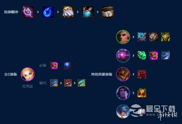 云顶之弈手游六法拉克丝怎么玩指南