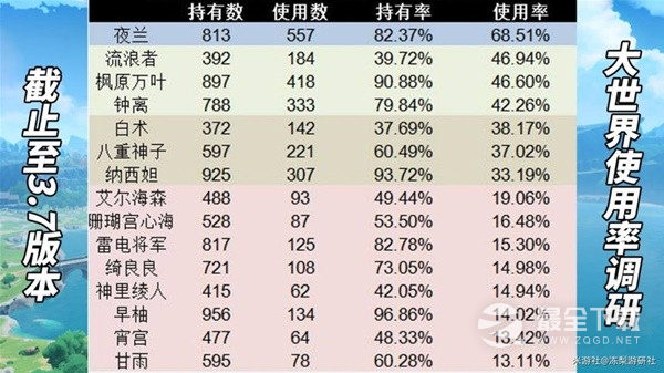 原神3.7版本角色抽取推荐指南