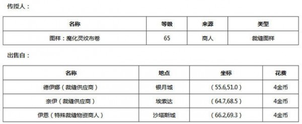 魔兽世界魔化灵纹布卷怎么做 获得方式介绍