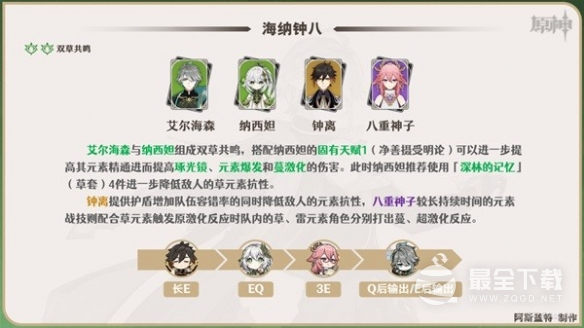 原神艾尔海森队伍怎么搭配