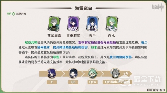 原神艾尔海森队伍怎么搭配