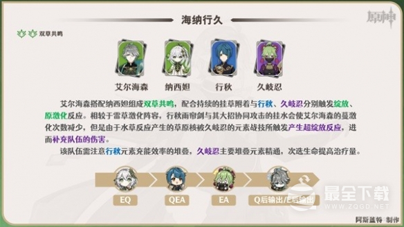 原神艾尔海森队伍怎么搭配