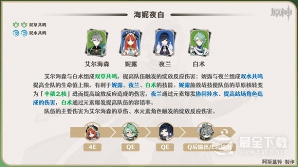 原神艾尔海森队伍怎么搭配